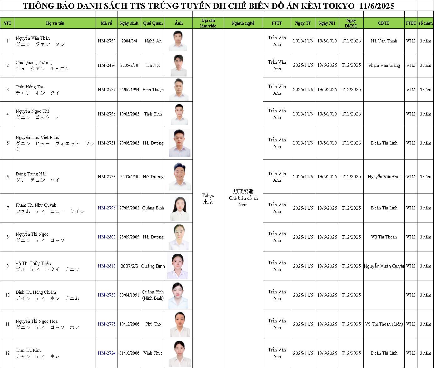 2025.06.11 DS DH Chế biến đồ ăn kèm